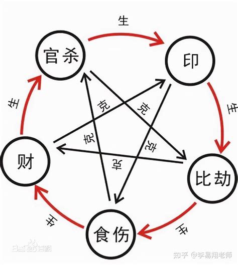 十神六亲|八字命理知识，李易翔老师谈：十神与六亲